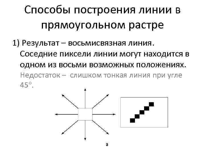 Способы построения линии в прямоугольном растре 1) Результат – восьмисвязная линия. Соседние пиксели линии
