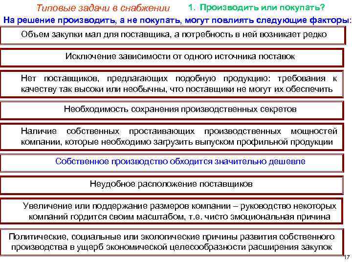 1. Производить или покупать? На решение производить, а не покупать, могут повлиять следующие факторы: