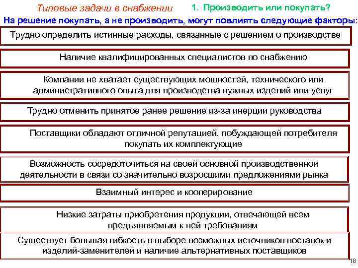 1. Производить или покупать? На решение покупать, а не производить, могут повлиять следующие факторы: