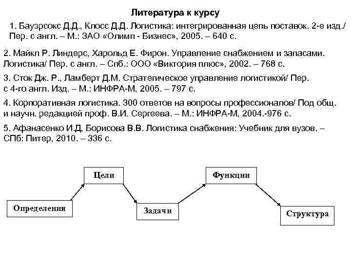 Литература к курсу 1. Бауэрсокс Д. Д. , Клосс Д. Д. Логистика: интегрированная цепь