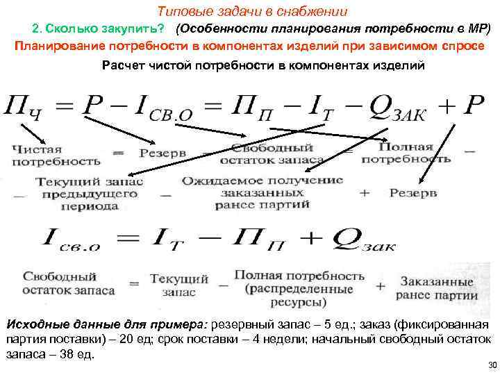 Типовые задачи в снабжении 2. Сколько закупить? (Особенности планирования потребности в МР) Планирование потребности