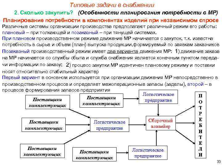 Типовые задачи в снабжении 2. Сколько закупить? (Особенности планирования потребности в МР) Планирование потребности