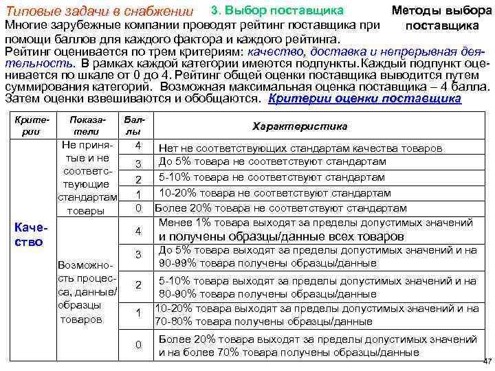 3. Выбор поставщика Методы выбора Многие зарубежные компании проводят рейтинг поставщика при поставщика помощи