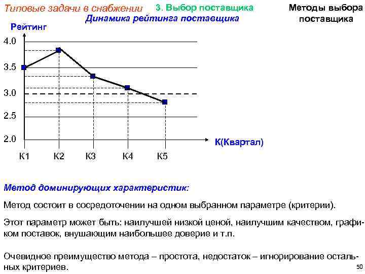 3. Выбор поставщика Динамика рейтинга поставщика Типовые задачи в снабжении Рейтинг Методы выбора поставщика