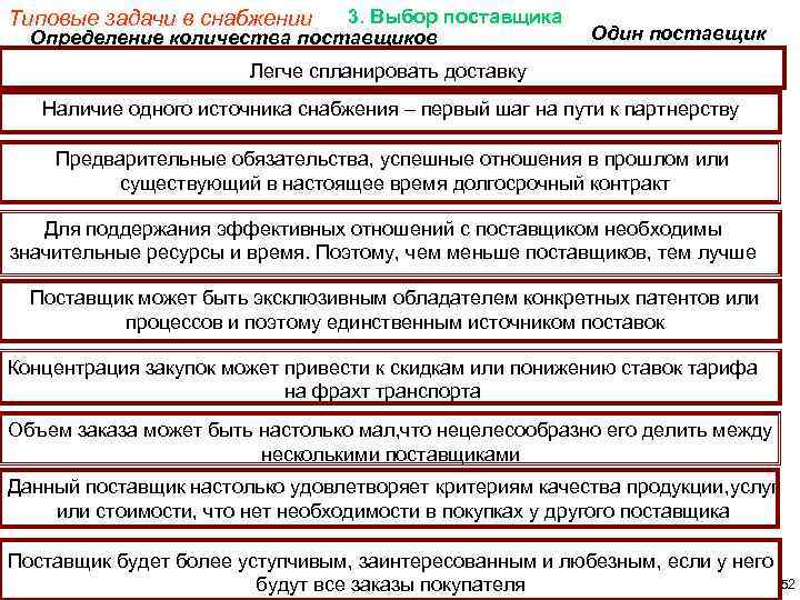 3. Выбор поставщика Определение количества поставщиков Типовые задачи в снабжении Один поставщик Легче спланировать