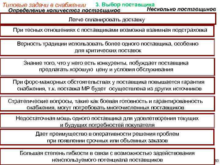 3. Выбор поставщика Несколько поставщиков Определение количества поставщиков Типовые задачи в снабжении Легче спланировать