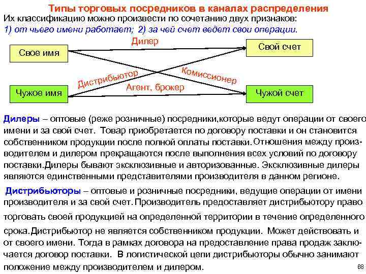 Типы торговых посредников в каналах распределения Их классификацию можно произвести по сочетанию двух признаков: