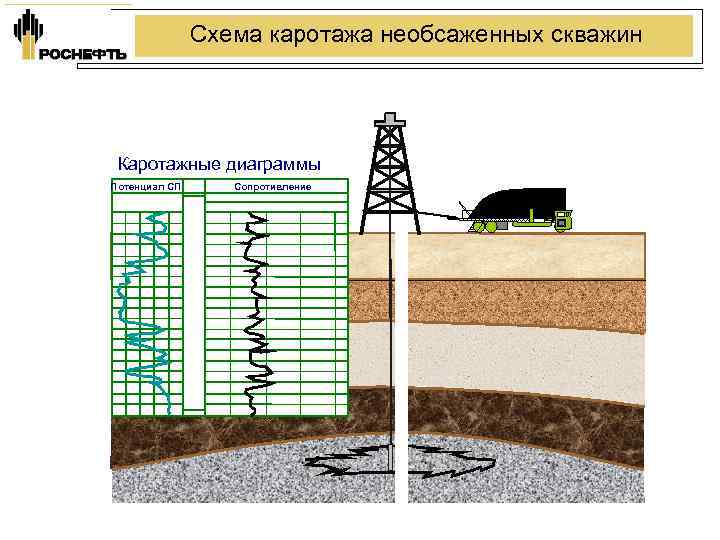 На каротажной диаграмме гк граниты отмечаются