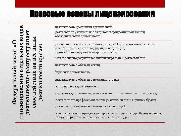 Федеральный закон «О лицензировании отдельных видов деятельности» распространяет свое действие на все виды деятельности