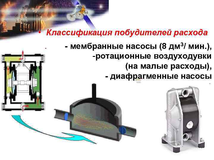  • Классификация побудителей расхода - мембранные насосы (8 дм 3/ мин. ), -ротационные