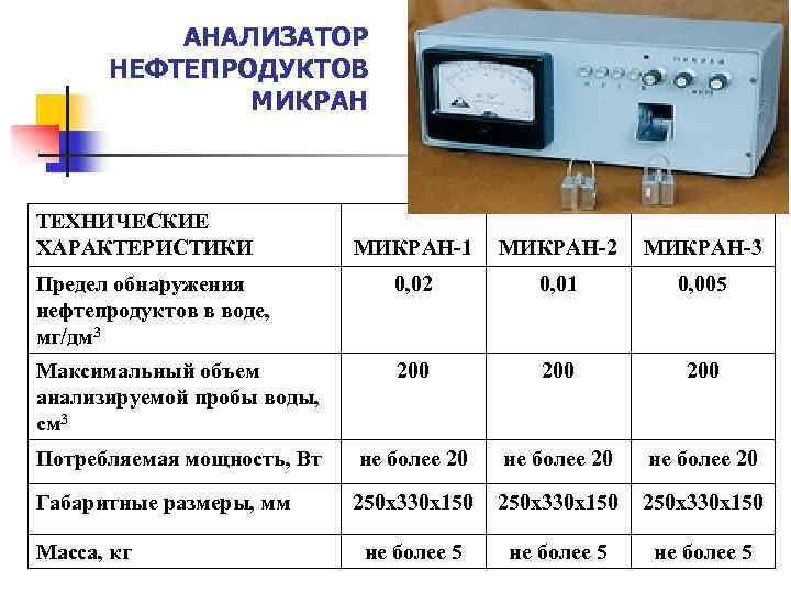 Экосинтетический анализатор варфрейм где достать