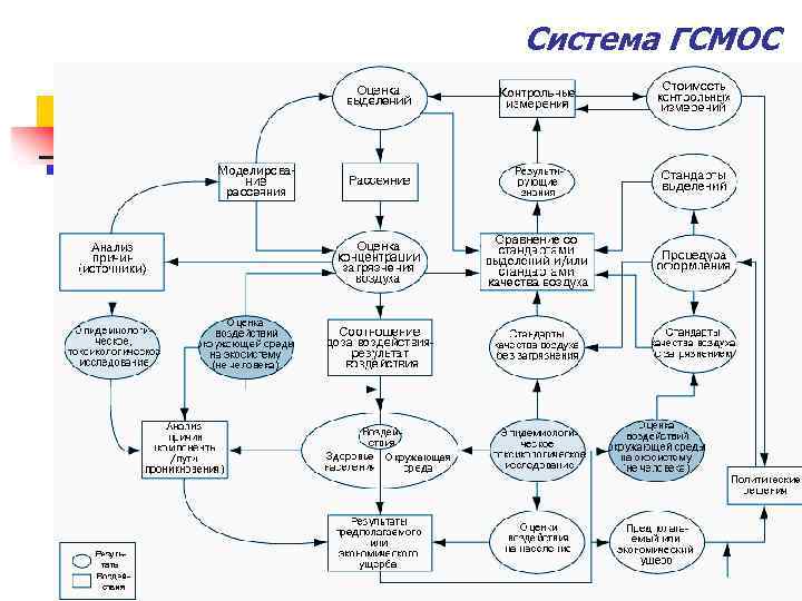 Система ГСМОС 