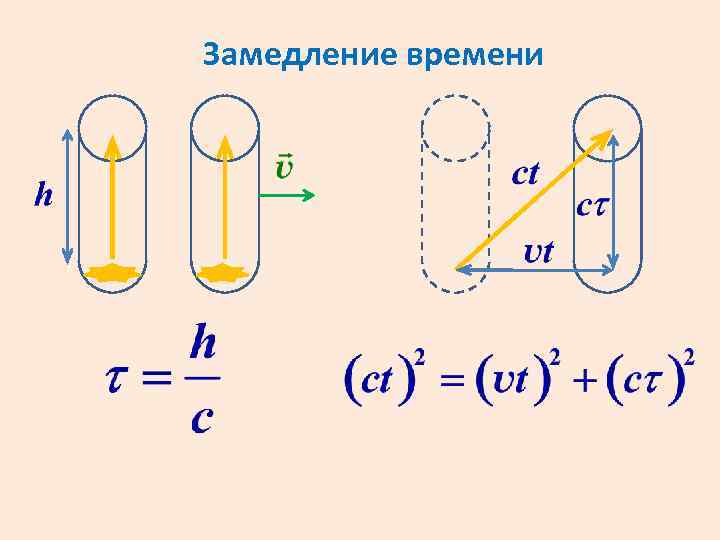 Замедление времени 