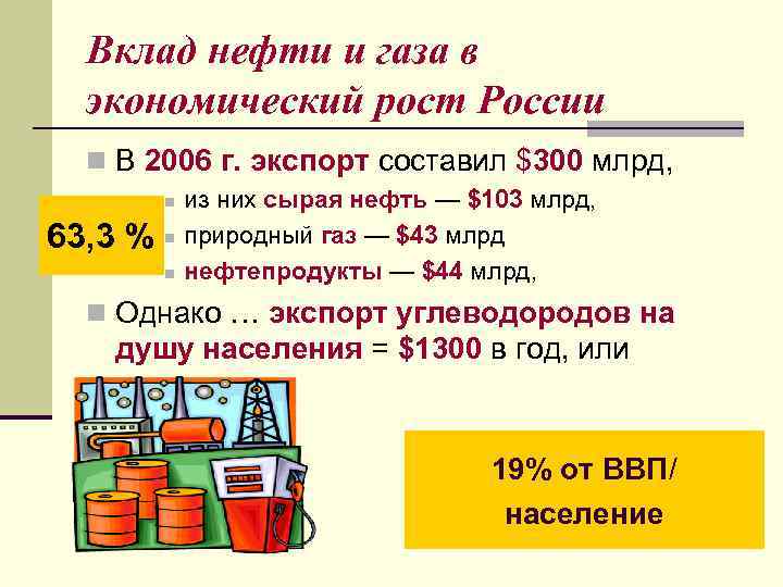 Вклад нефти и газа в экономический рост России n В 2006 г. экспорт составил