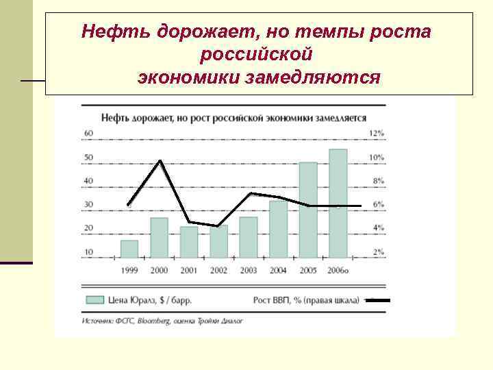 Нефть дорожает, но темпы роста российской экономики замедляются 