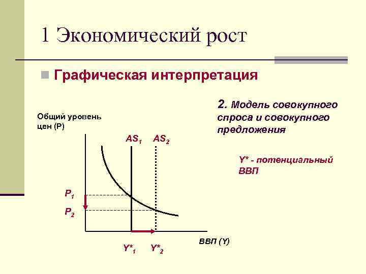 1 Экономический рост n Графическая интерпретация 2. Модель совокупного Общий уровень цен (Р) AS