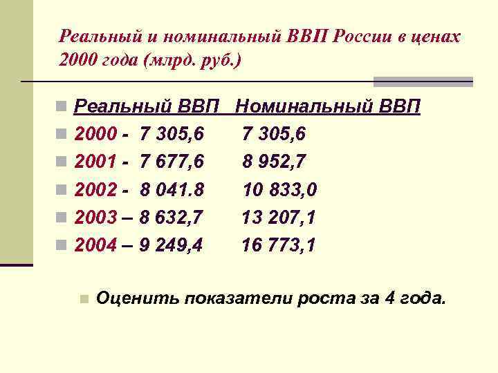 Реальный и номинальный ВВП России в ценах 2000 года (млрд. руб. ) n Реальный