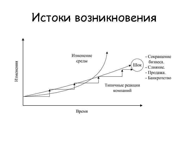 Истоки возникновения 