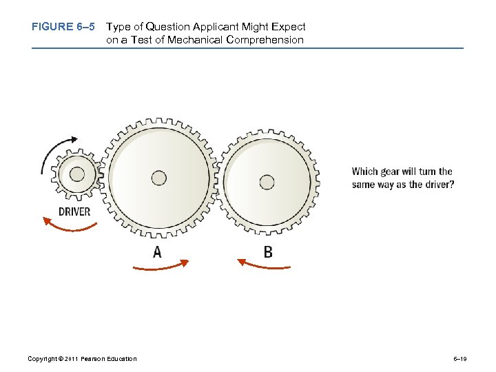 FIGURE 6– 5 Type of Question Applicant Might Expect on a Test of Mechanical