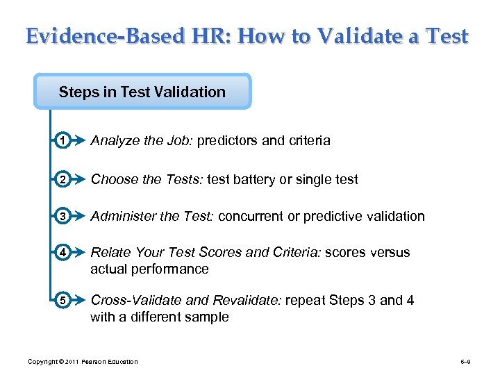 Evidence-Based HR: How to Validate a Test Steps in Test Validation 1 Analyze the