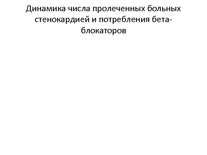 Динамика числа пролеченных больных стенокардией и потребления бетаблокаторов 