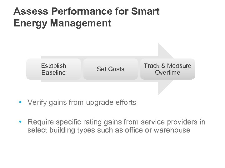 Assess Performance for Smart Energy Management Establish Baseline Set Goals Track & Measure Overtime