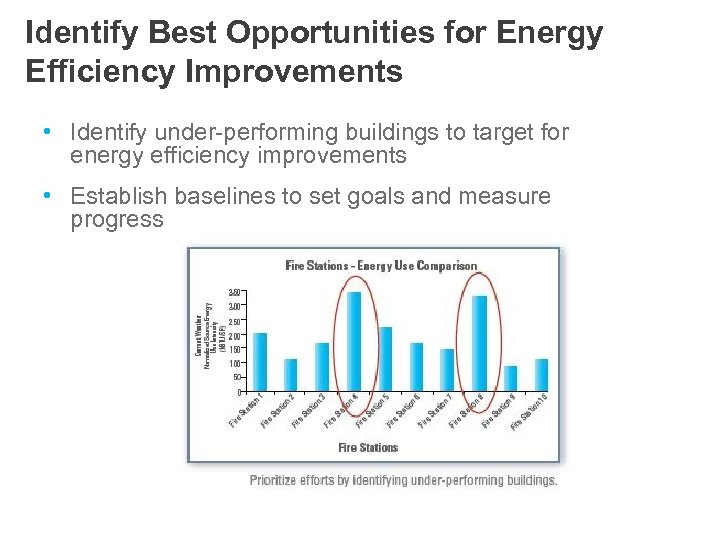 Identify Best Opportunities for Energy Efficiency Improvements • Identify under-performing buildings to target for