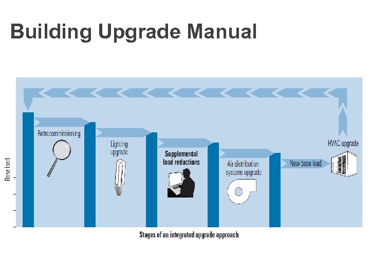 Building Upgrade Manual 