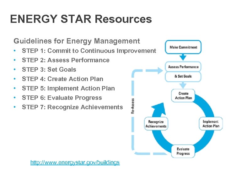 ENERGY STAR Resources Guidelines for Energy Management • • STEP 1: Commit to Continuous