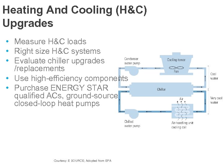 Heating And Cooling (H&C) Upgrades • Measure H&C loads • Right size H&C systems