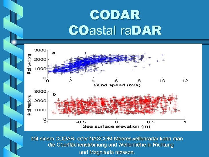 CODAR COastal ra. DAR Mit einem CODAR- oder NASCOM-Meereswellenradar kann man die Oberflächenströmung und