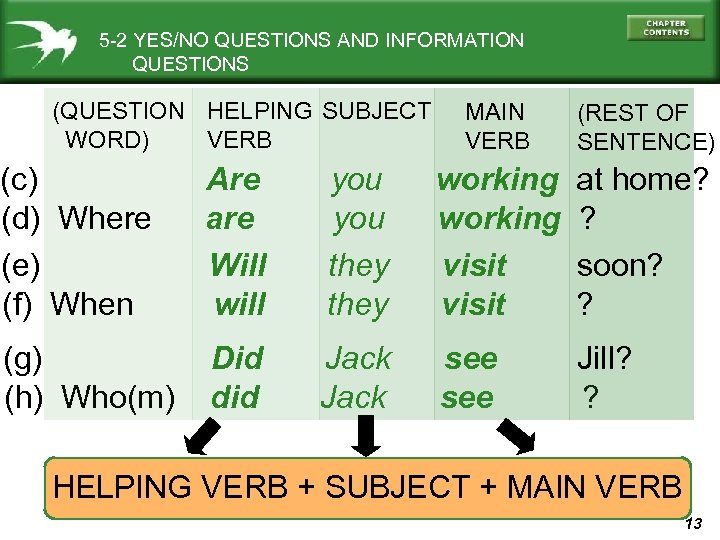 5 -2 YES/NO QUESTIONS AND INFORMATION QUESTIONS (QUESTION HELPING SUBJECT WORD) VERB MAIN VERB