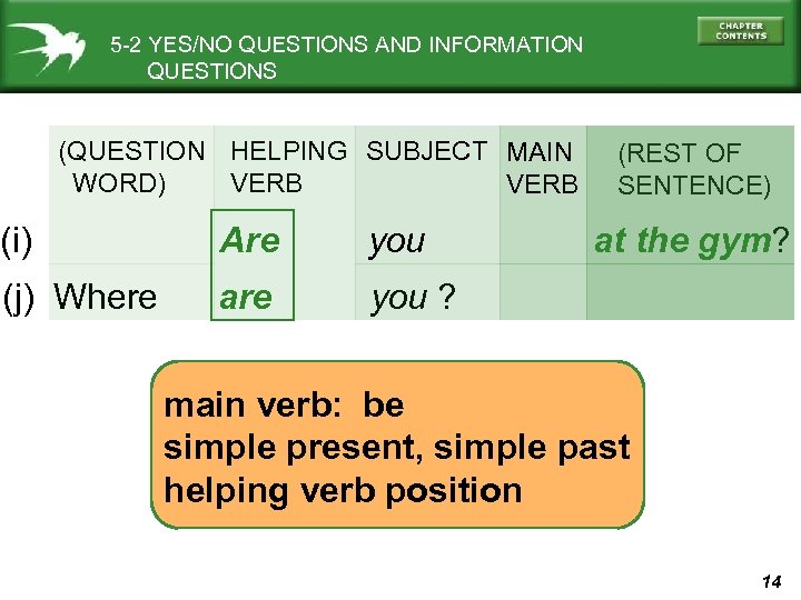 5 -2 YES/NO QUESTIONS AND INFORMATION QUESTIONS (QUESTION HELPING SUBJECT MAIN WORD) VERB (i)