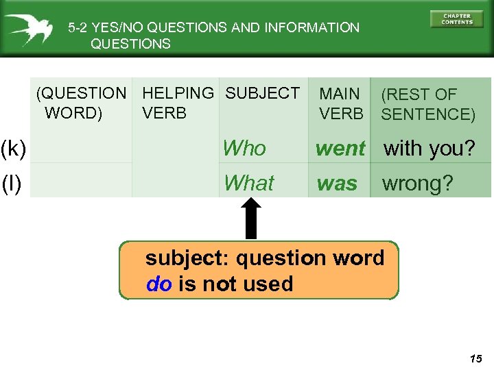 5 -2 YES/NO QUESTIONS AND INFORMATION QUESTIONS (QUESTION HELPING SUBJECT WORD) VERB MAIN VERB