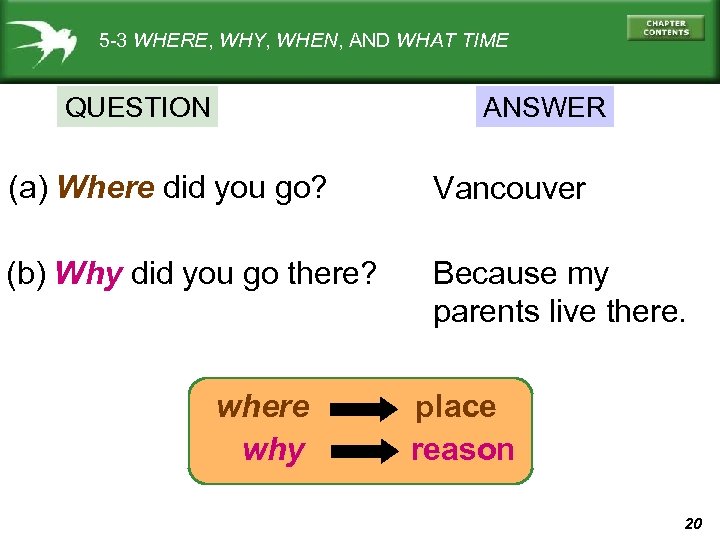 5 -3 WHERE, WHY, WHEN, AND WHAT TIME QUESTION ANSWER (a) Where did you