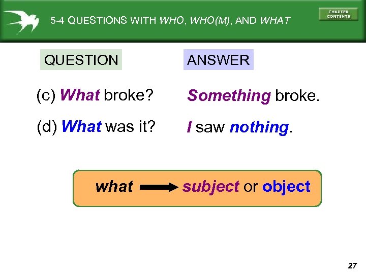 5 -4 QUESTIONS WITH WHO, WHO(M), AND WHAT QUESTION ANSWER (c) What broke? Something