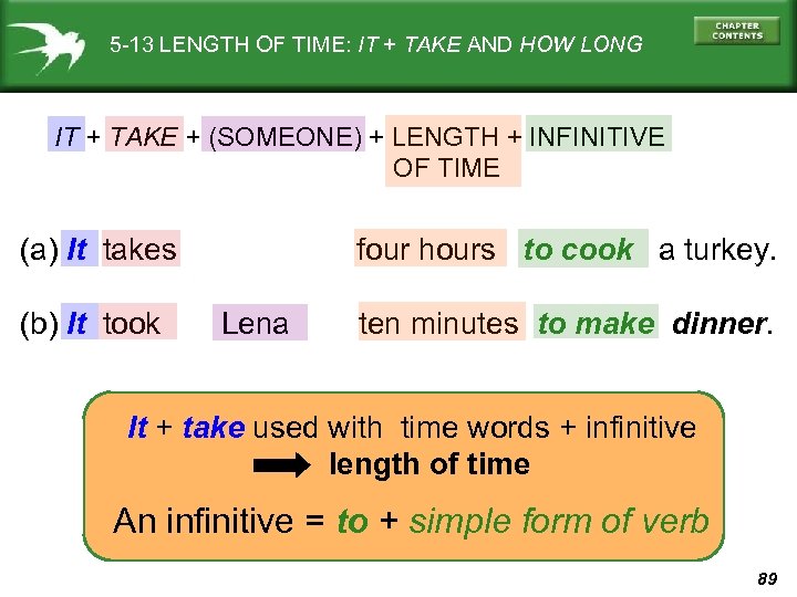 5 -13 LENGTH OF TIME: IT + TAKE AND HOW LONG IT + TAKE