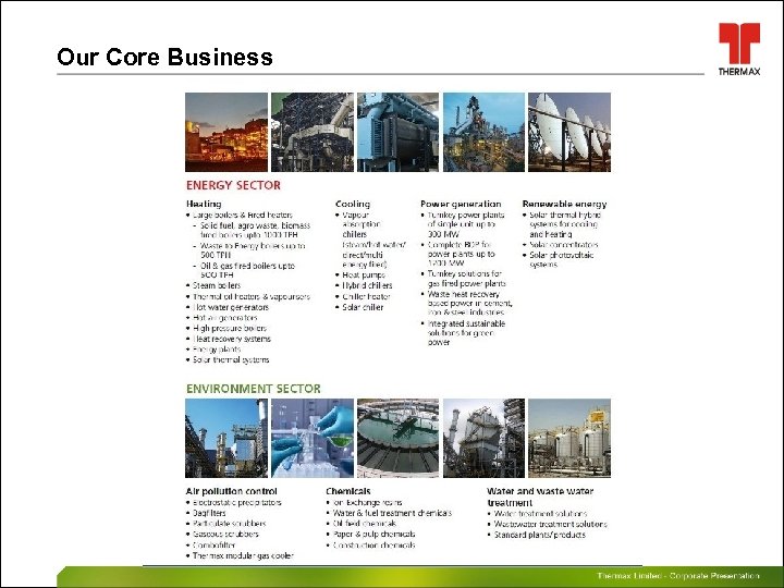 Our Core Business Thermax Limited – Corporate Presentation 