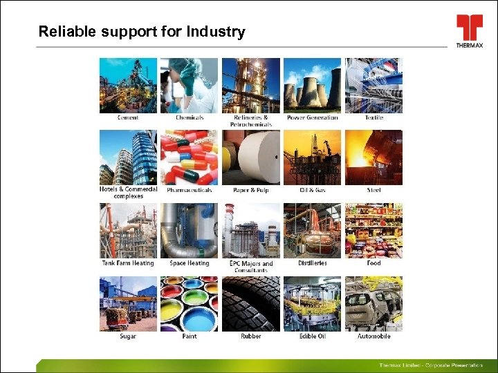 Reliable support for Industry Thermax Limited – Corporate Presentation 