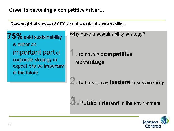 Green is becoming a competitive driver… Recent global survey of CEOs on the topic