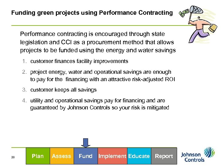 Funding green projects using Performance Contracting Performance contracting is encouraged through state legislation and