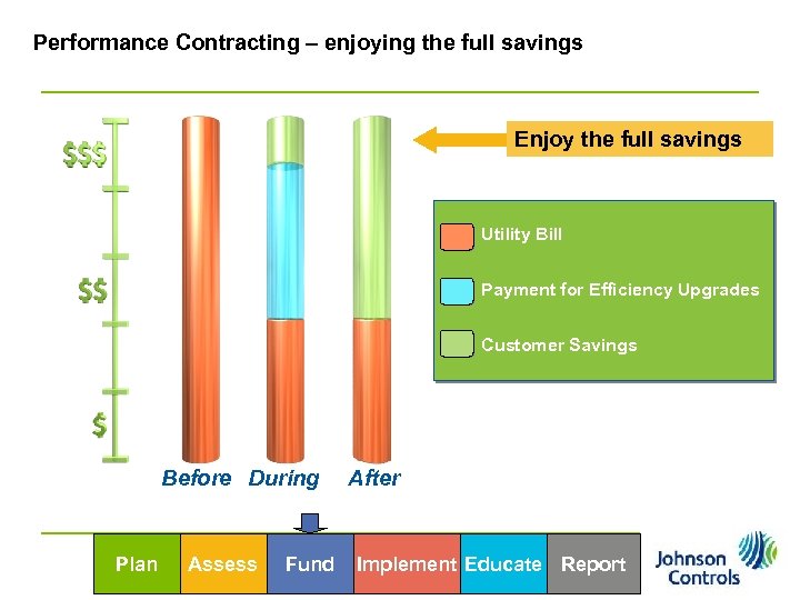 Performance Contracting – enjoying the full savings Enjoy the full savings Utility Bill Payment