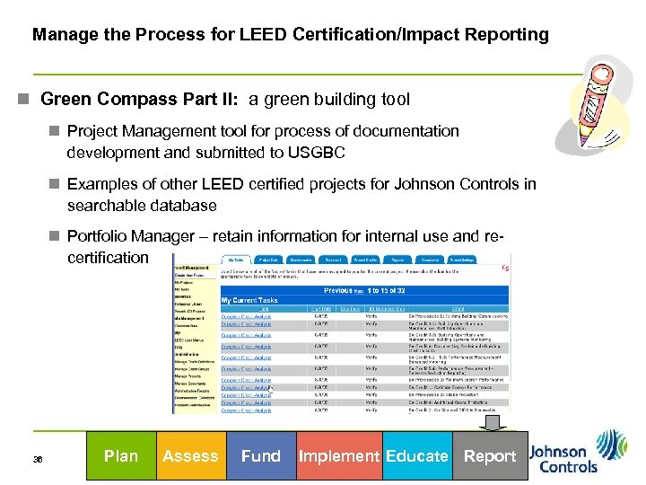 Manage the Process for LEED Certification/Impact Reporting n Green Compass Part II: a green