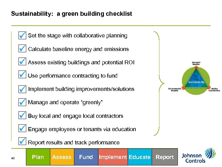 Sustainability: a green building checklist Set the stage with collaborative planning Calculate baseline energy