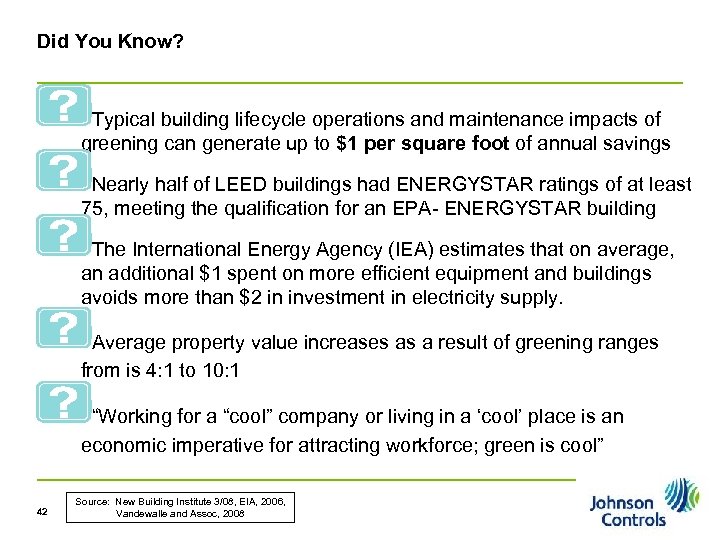 Did You Know? Typical building lifecycle operations and maintenance impacts of greening can generate