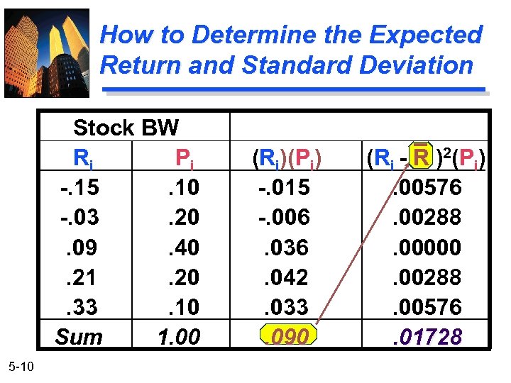How to Determine the Expected Return and Standard Deviation Stock BW Ri Pi -.