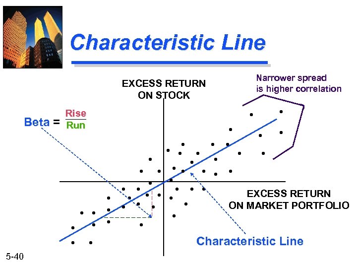 Characteristic Line EXCESS RETURN ON STOCK Beta = Narrower spread is higher correlation Rise