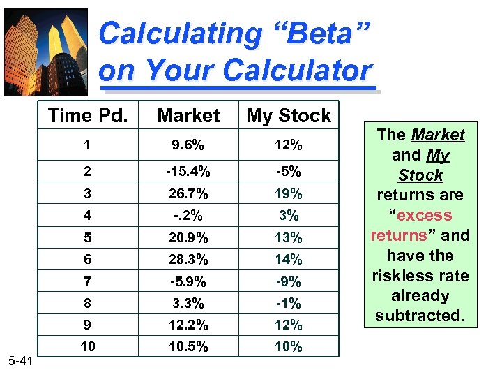 Calculating “Beta” on Your Calculator Time Pd. My Stock 1 9. 6% 12% 2