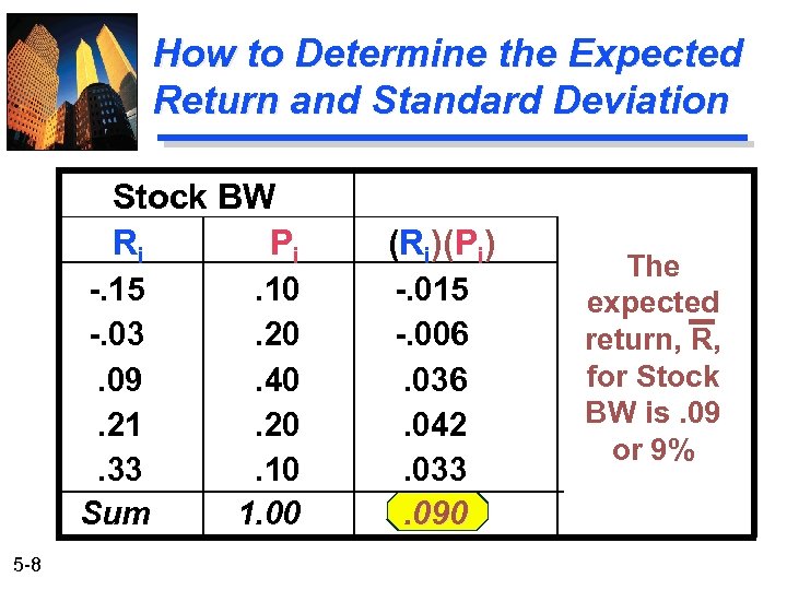 How to Determine the Expected Return and Standard Deviation Stock BW Ri Pi -.
