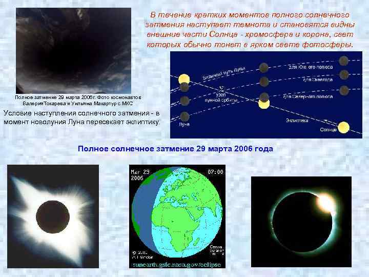 В течение кратких моментов полного солнечного затмения наступает темнота и становятся видны внешние части